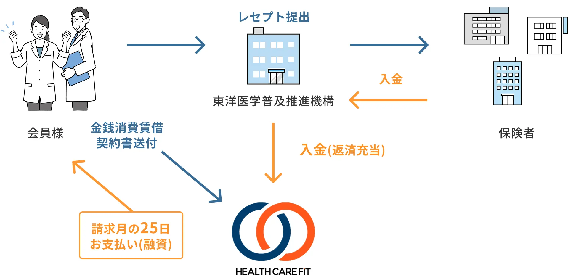 Plan Explanation
